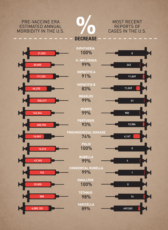 Vaccines Impact