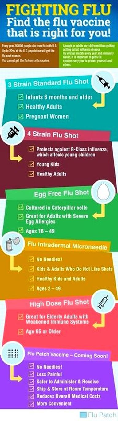 Flu Vaccine Options Infographic
